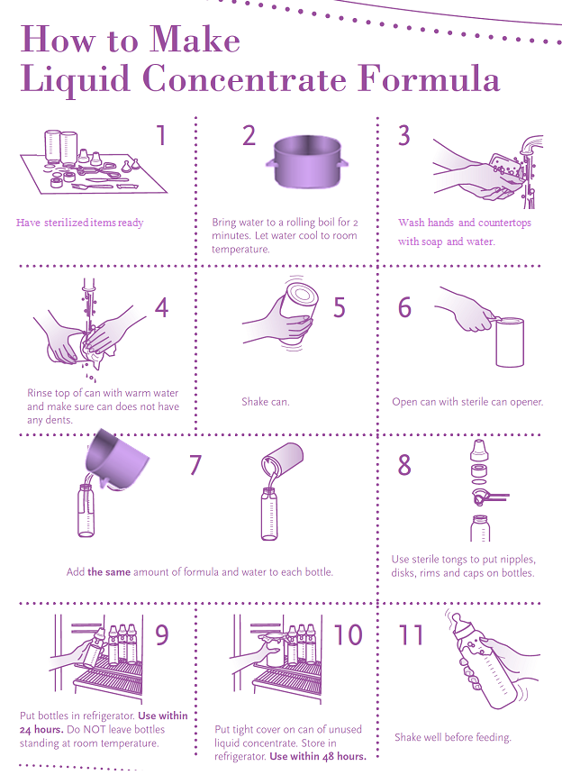 How to prepare liquid concentrate formula 2025